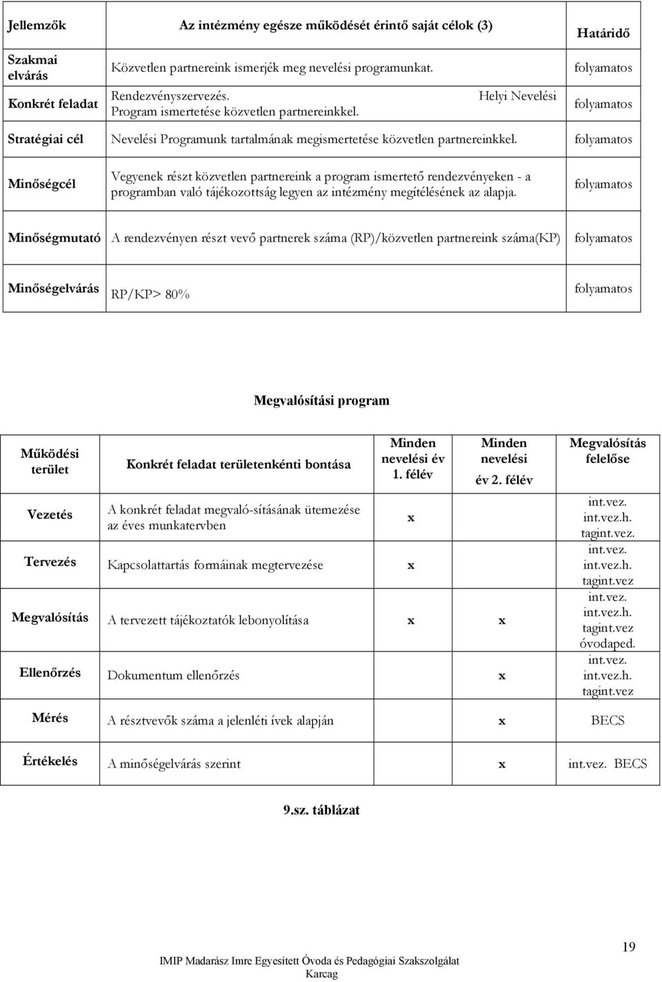 folyamatos Minőségcél Vegyenek részt közvetlen partnereink a program ismertető rendezvényeken - a programban való tájékozottság legyen az intézmény megítélésének az alapja.