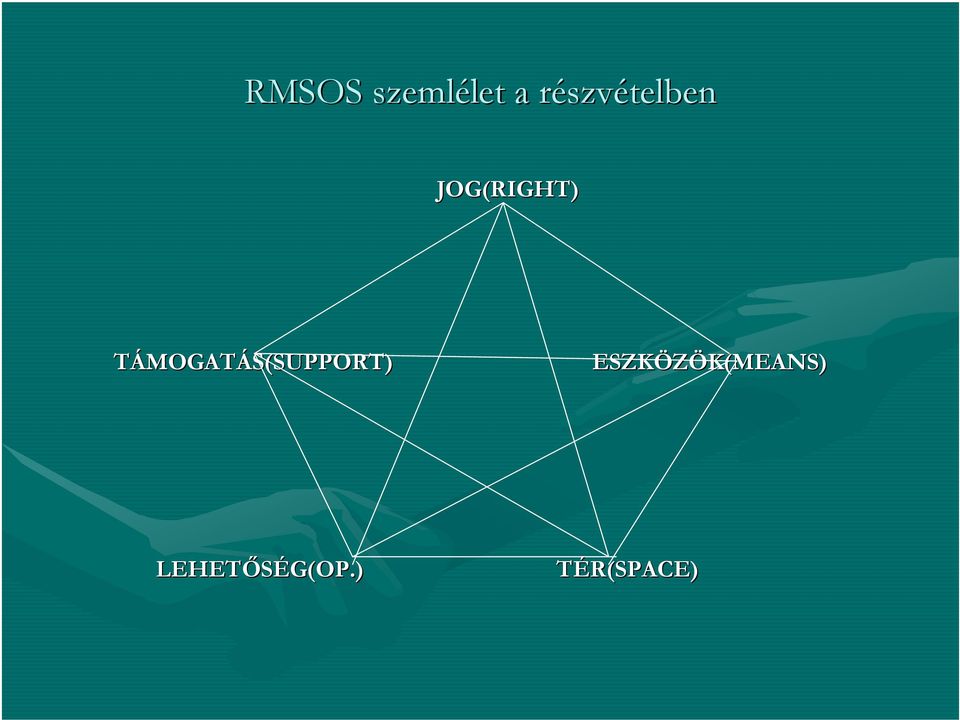TÁMOGATÁS(SUPPORT)