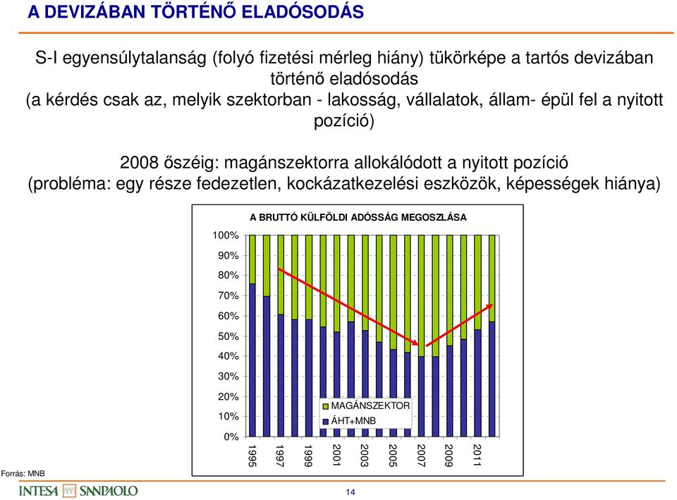 allokálódott a nyitott pozíció (probléma: egy része fedezetlen, kockázatkezelési eszközök, képességek hiánya) 100% A BRUTTÓ