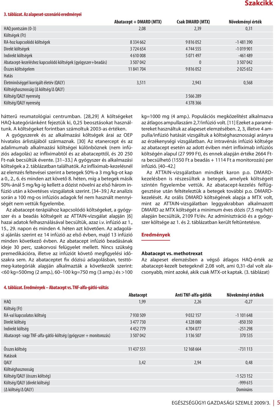 Direkt költségek 3 724 654 4 744 555-1 019 901 Indirekt költségek 4 610 008 5 071 497-461 489 Abatacept-kezeléshez kapcsolódó költségek (gyógyszer+beadás) 3 507 042 0 3 507 042 Összes költségelem 11