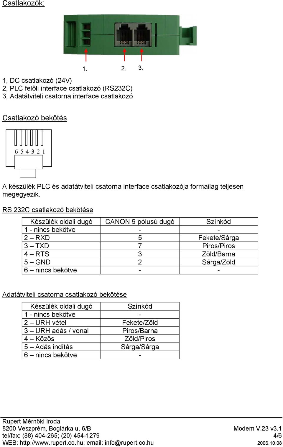 csatorna interface csatlakozója formailag teljesen megegyezik.