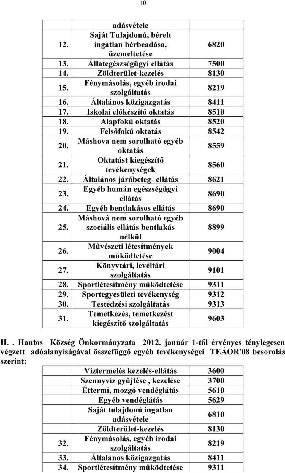 Oktatást kiegészítő tevékenységek 8560 22. Általános járóbeteg- ellátás 8621 23. Egyéb humán egészségügyi ellátás 8690 24. Egyéb bentlakásos ellátás 8690 25.