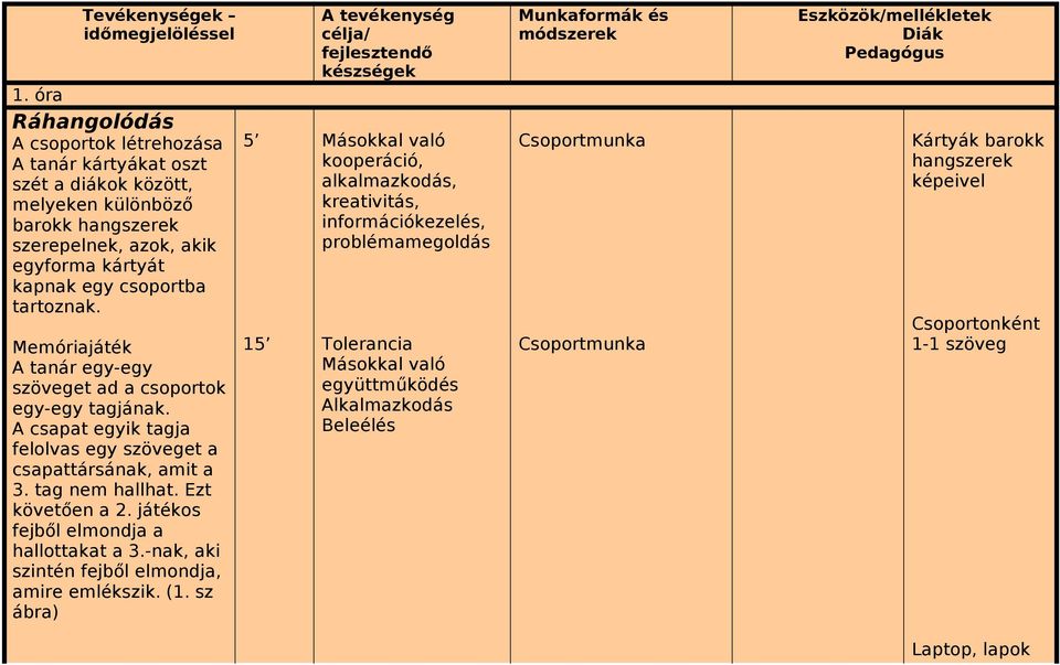 5 Másokkal való kooperáció, alkalmazkodás, kreativitás, információkezelés, problémamegoldás Csoportmunka Memóriajáték A tanár egy-egy szöveget ad a csoportok egy-egy tagjának.