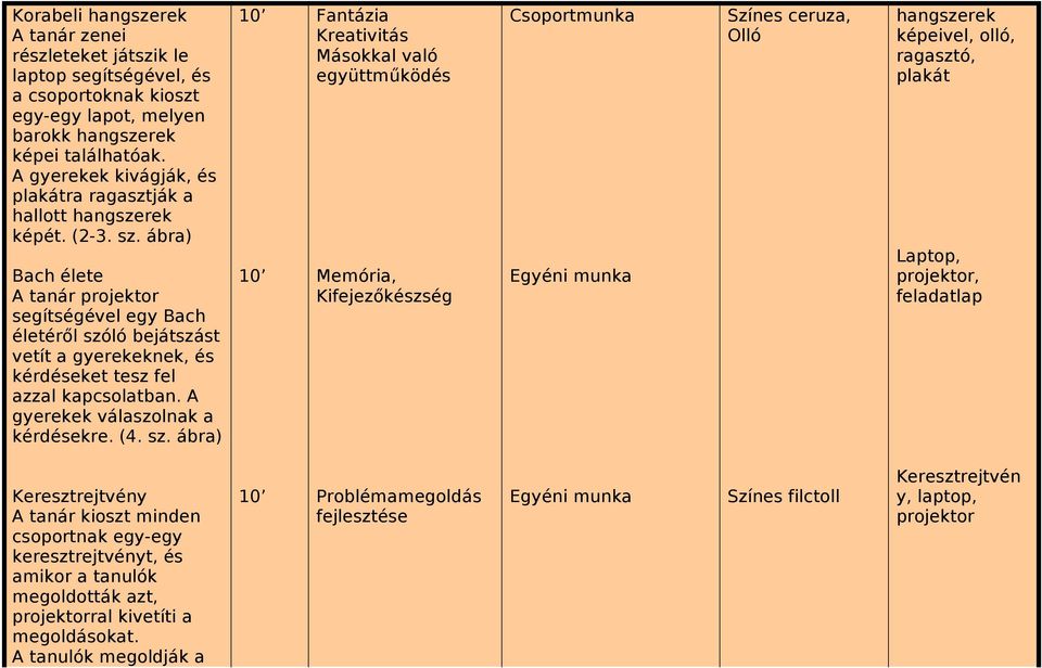 ábra) 10 Fantázia Kreativitás Másokkal való együttműködés Csoportmunka Bach élete 10 A tanár projektor segítségével egy Bach életéről szóló bejátszást vetít a gyerekeknek, és kérdéseket tesz fel