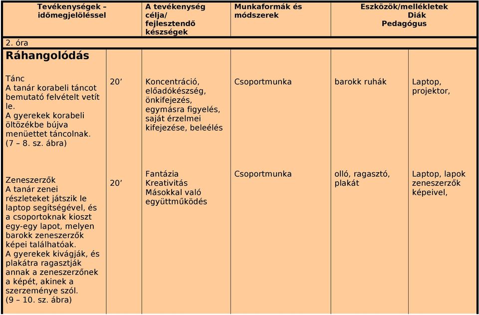 képeivel, 2. óra Ráhangolódás Tánc A tanár korabeli táncot bemutató felvételt vetít le. A gyerekek korabeli öltözékbe bújva menüettet táncolnak. (7 8. sz.