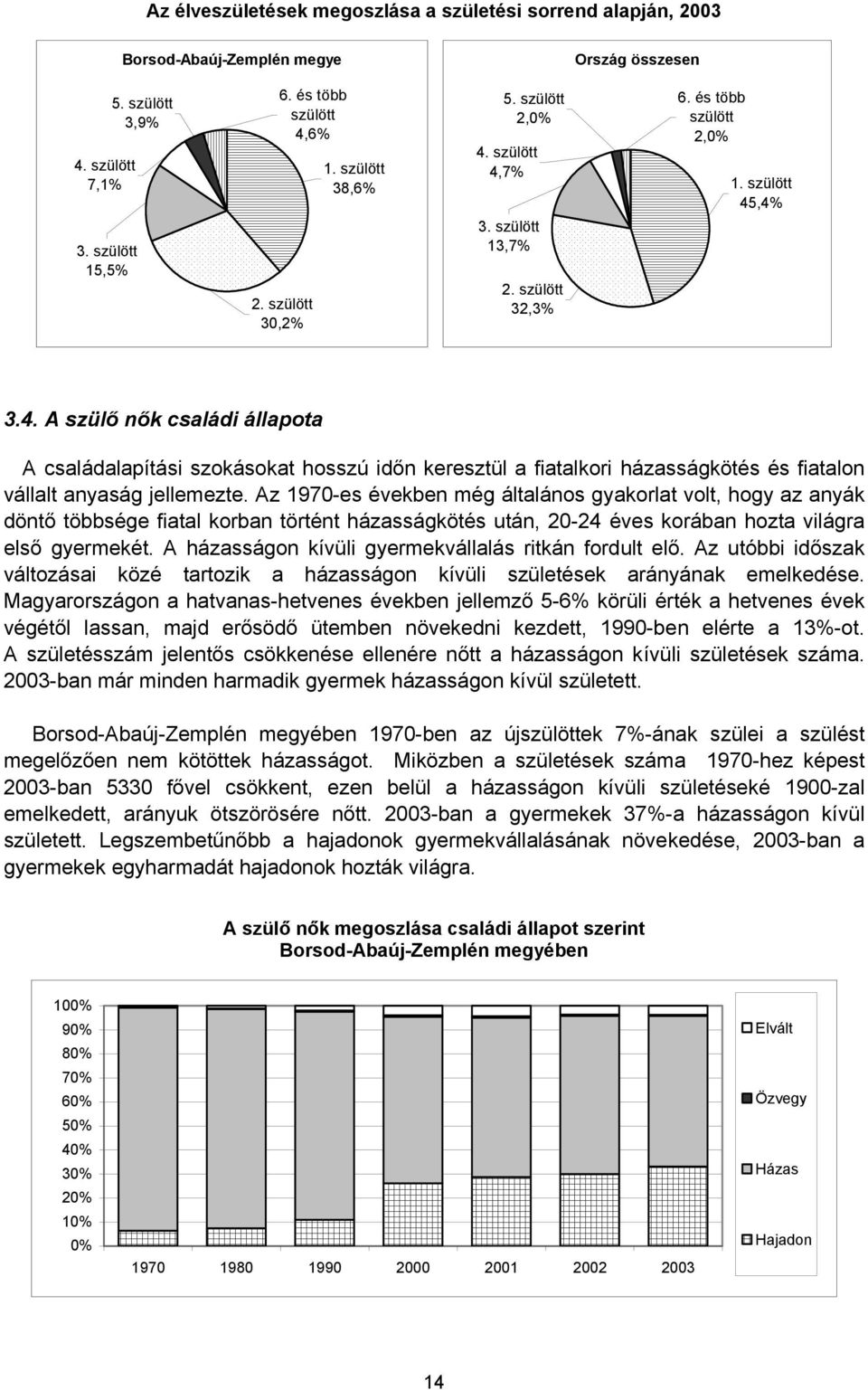 Az 1970-es években még általános gyakorlat volt, hogy az anyák döntő többsége fiatal korban történt házasságkötés után, 20-24 éves korában hozta világra első gyermekét.