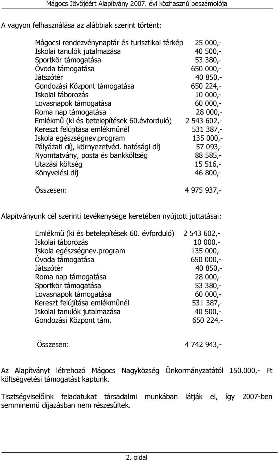 Óvoda támogatása 650 000,- Játszótér 40 850,- Gondozási Központ támogatása 650 224,- Iskolai táborozás 10 000,- Lovasnapok támogatása 60 000,- Roma nap támogatása 28 000,- Emlékmű (ki és