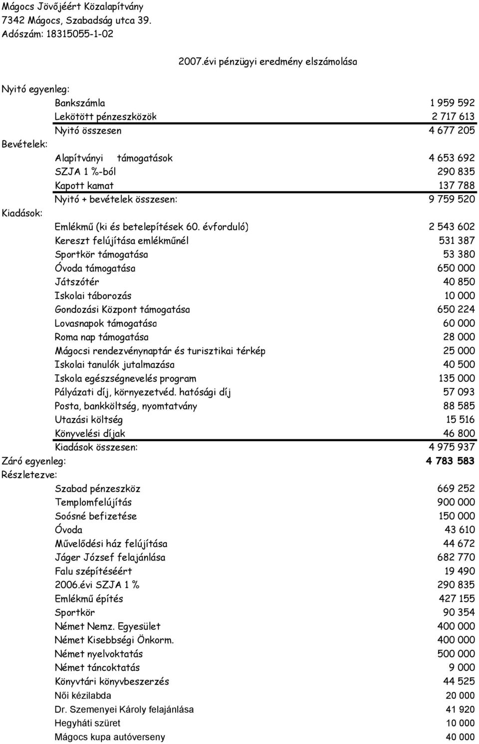 Kapott kamat 137 788 Nyitó + bevételek összesen: 9 759 520 Kiadások: Emlékmű (ki és betelepítések 60.