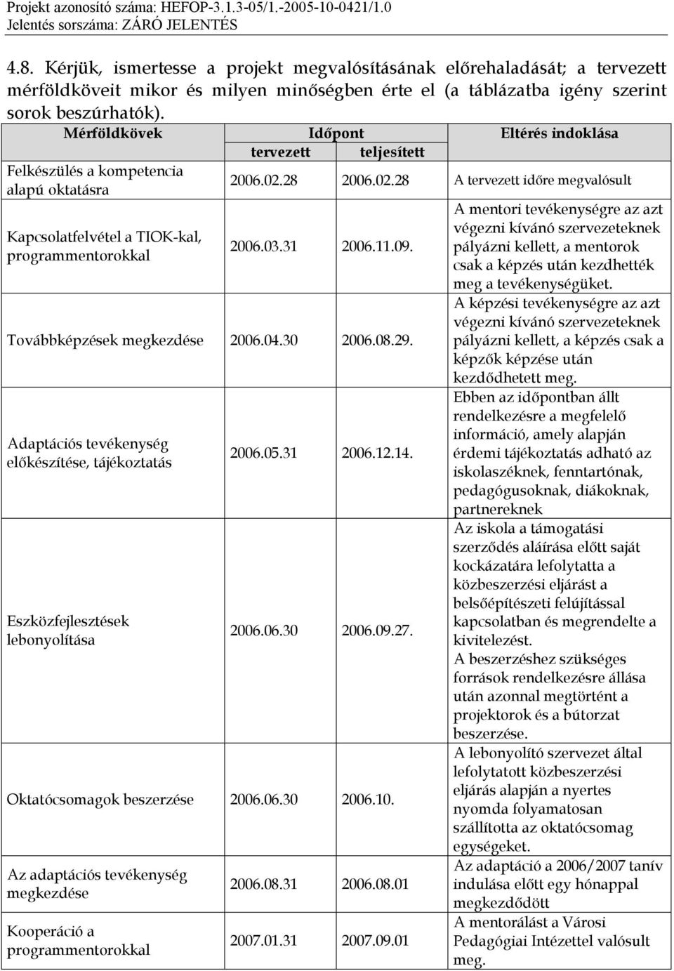 03.31 2006.11.09. Továbbképzések megkezdése 2006.04.30 2006.08.29. Adaptációs tevékenység előkészítése, tájékoztatás Eszközfejlesztések lebonyolítása 2006.05.31 2006.12.14. 2006.06.30 2006.09.27.