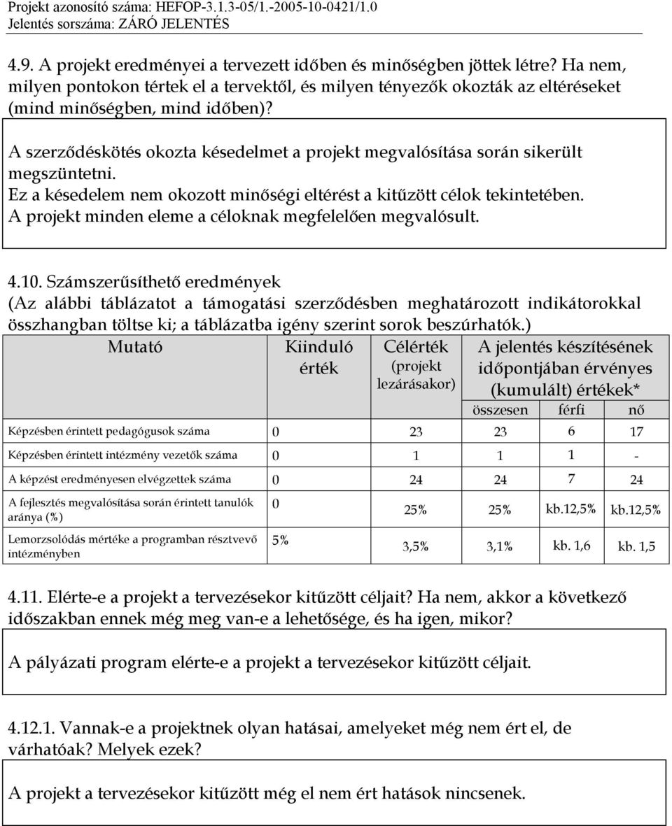 A projekt minden eleme a céloknak megfelelően megvalósult. 4.10.