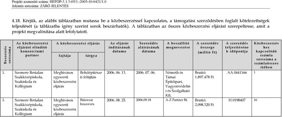 Beszerzés sorszáma Az közbeszerzési A közbeszerzési eljárás eljárást elindító konzorciumi partner fajtája tárgya 1. Szemere Bertalan Szakközépiskola, Szakiskola és Kollégium 2.