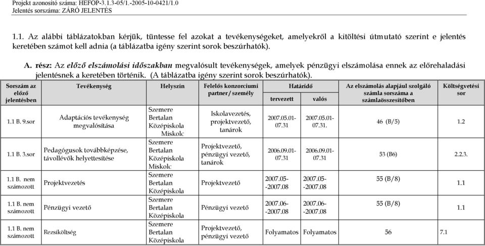 rész: Az előző elszámolási időszakban megvalósult tevékenységek, amelyek pénzügyi elszámolása ennek az előrehaladási jelentésnek a keretében történik. (A táblázatba igény szerint sorok beszúrhatók).