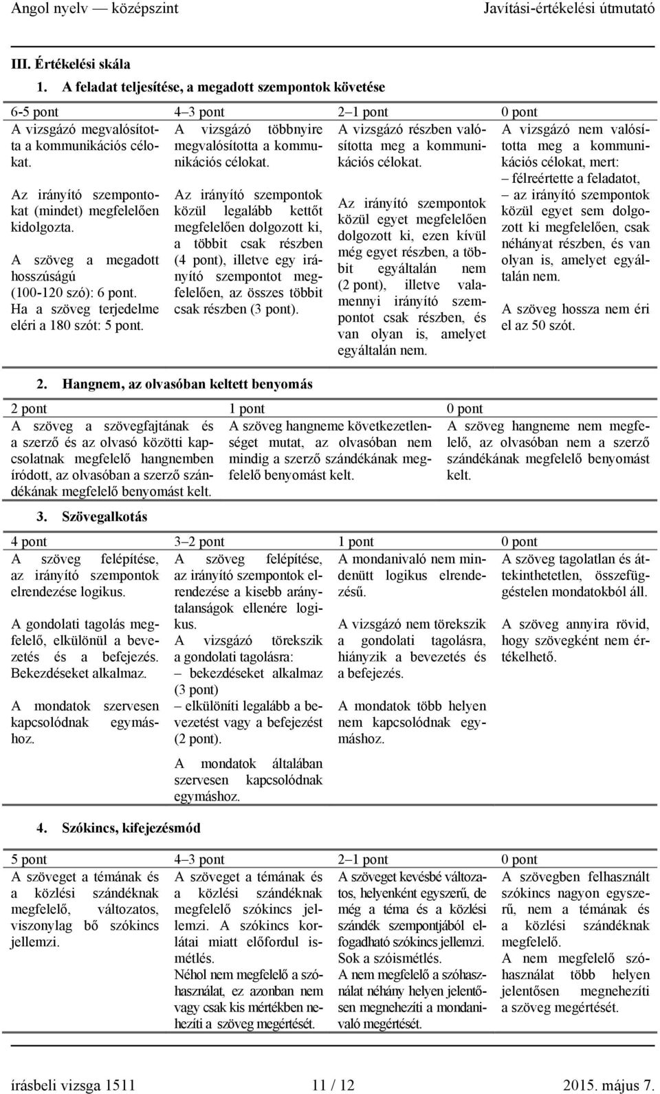 megvalósította a kommunikációs célokat. meg a kommunikat. kációs célokat. Az irányító szempontokat (mindet) megfelelően kidolgozta. A szöveg a megadott hosszúságú (100-120 szó): 6 pont.