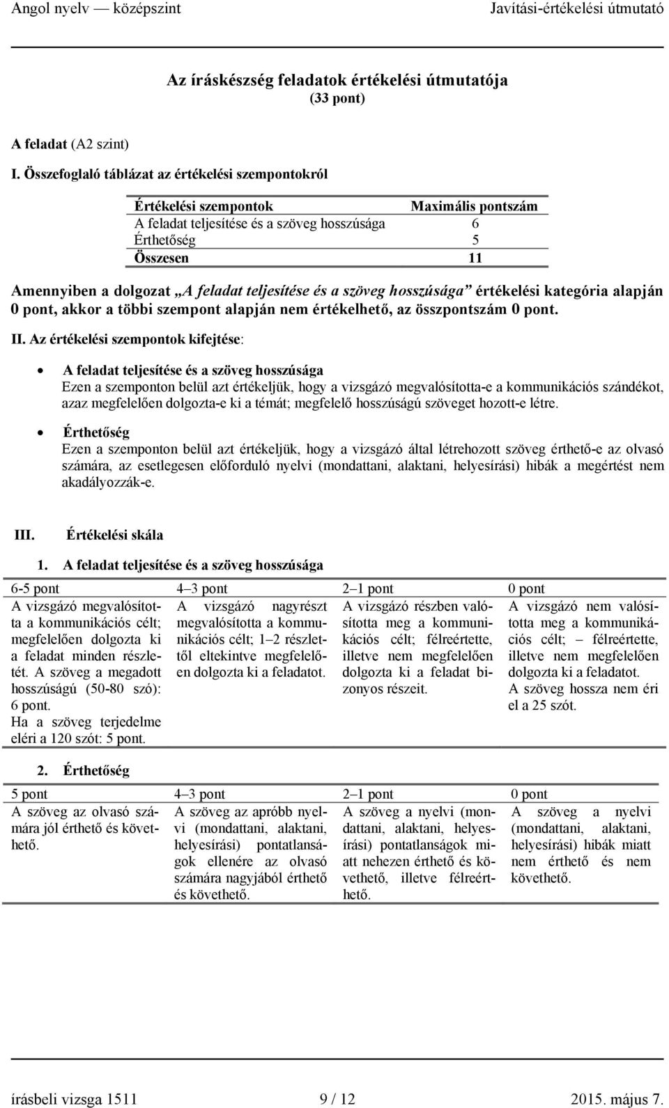 teljesítése és a szöveg hosszúsága értékelési kategória alapján 0 pont, akkor a többi szempont alapján nem értékelhető, az összpontszám 0 pont. II.