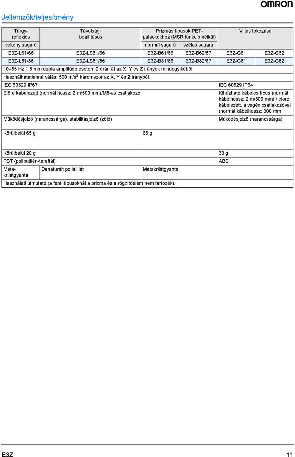 irányból IEC 69 IP67 Előre kábelezett (normál hossz: m/ mm)/m8-as csatlakozó, stabilitásjelző (zöld) IEC 69 IP6 Kihúzható kábeles típus (normál kábelhossz: m/ mm) / előre kábelezett, a végén