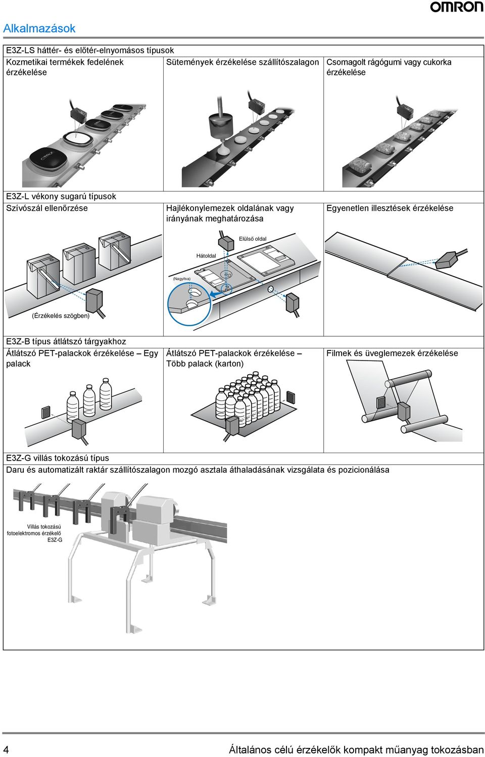 EZ-B típus átlátszó tárgyakhoz Átlátszó PET-palackok érzékelése Egy palack Átlátszó PET-palackok érzékelése Több palack (karton) Filmek és üveglemezek érzékelése EZ-G villás tokozású típus