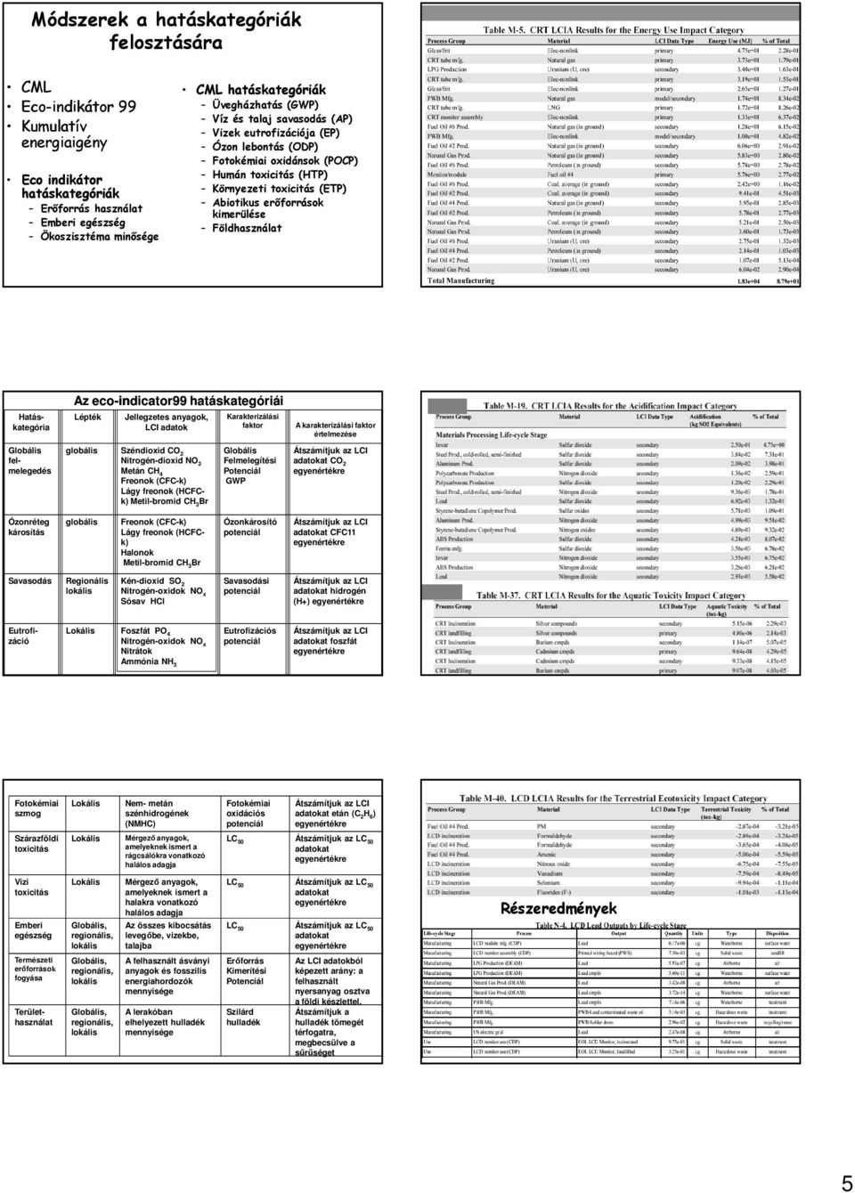 kimerülése Földhasználat Hatáskategória Globális felmelegedés Az eco-indicator99 hatáskategóriái Lépték Jellegzetes anyagok, LCI adatok globális Széndioxid CO 2 Nitrogén-dioxid NO 2 Metán CH 4