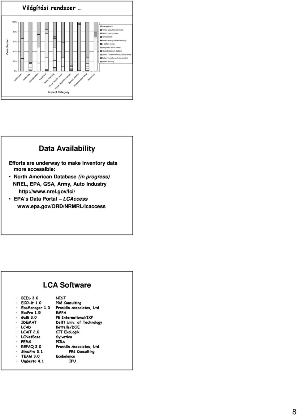 0 PRé Consulting EcoManager 1.0 Franklin Associates, Ltd. EcoPro 1.5 EMPA GaBi 3.0 PE International/IKP IDEMAT Delft Univ.