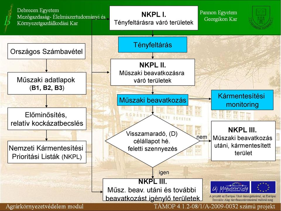 kockázatbecslés Nemzeti Kármentesítési Prioritási Listák (NKPL) Visszamaradó, (D) célállapot hé.