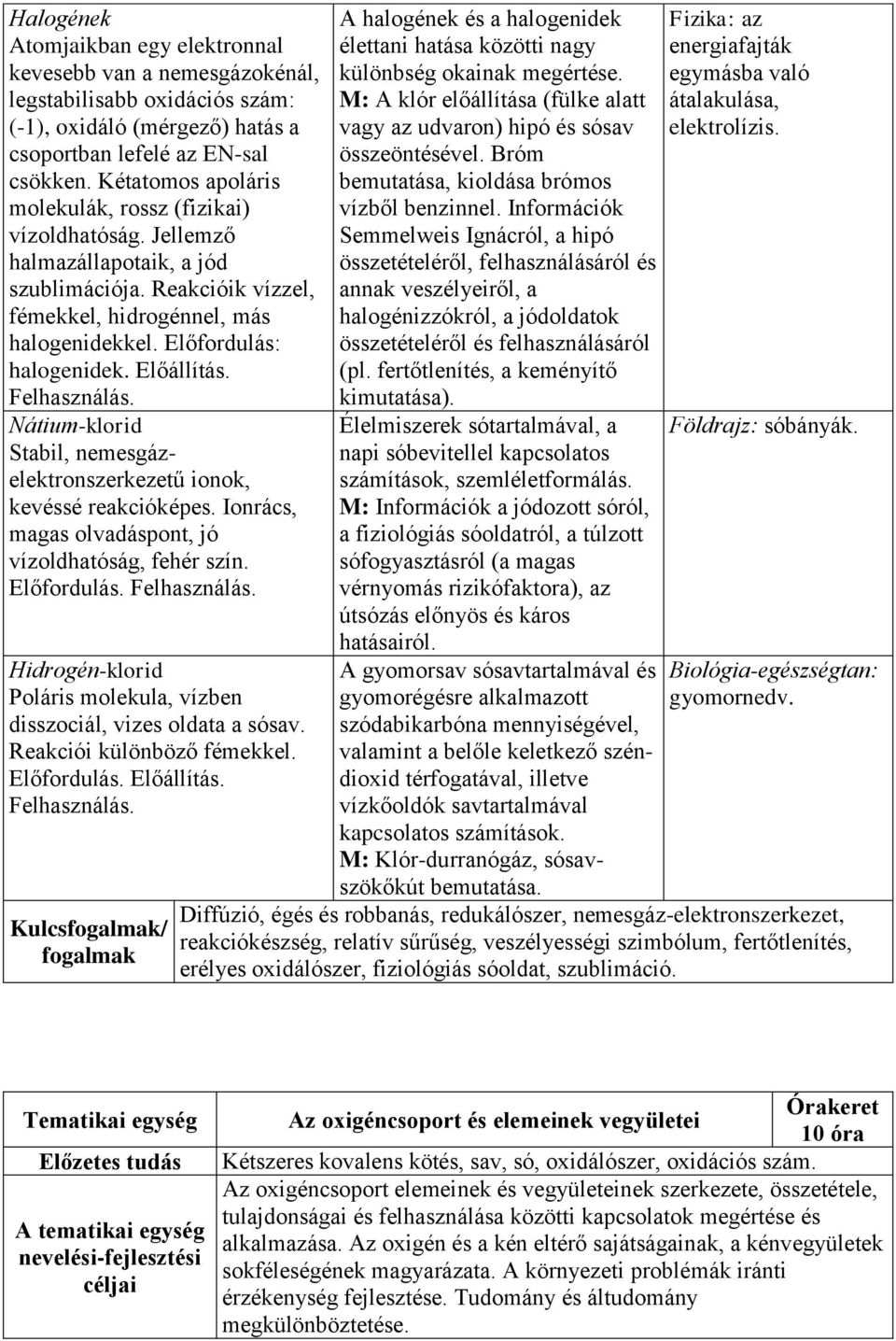 Előállítás. Felhasználás. Nátium-klorid Stabil, nemesgázelektronszerkezetű ionok, kevéssé reakcióképes. Ionrács, magas olvadáspont, jó vízoldhatóság, fehér szín. Előfordulás. Felhasználás. Hidrogén-klorid Poláris molekula, vízben disszociál, vizes oldata a sósav.