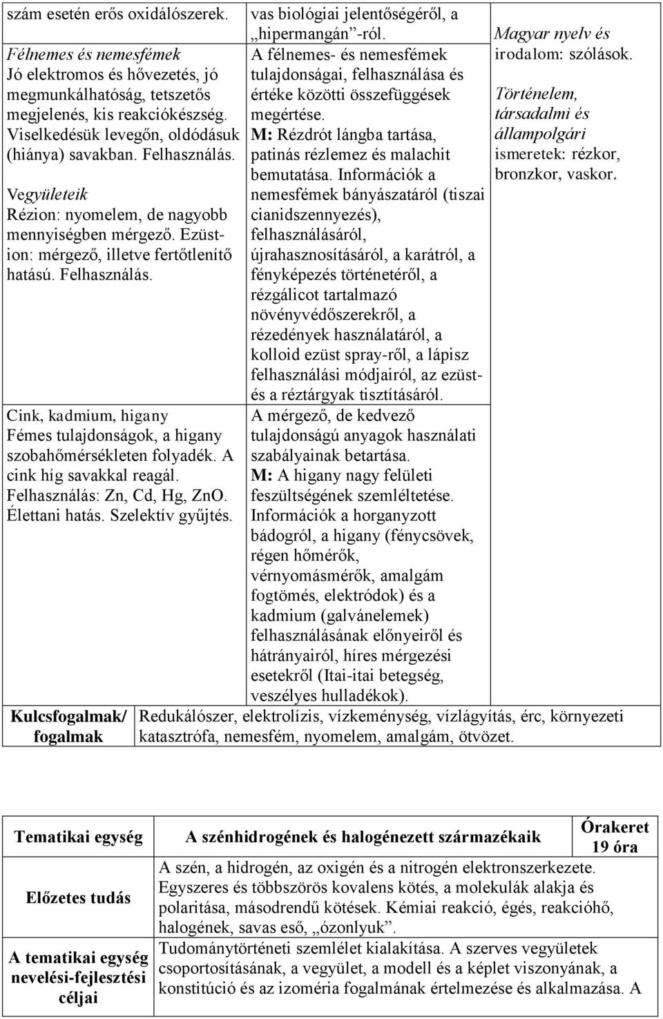 Cink, kadmium, higany Fémes tulajdonságok, a higany szobahőmérsékleten folyadék. A cink híg savakkal reagál. Felhasználás: Zn, Cd, Hg, ZnO. Élettani hatás. Szelektív gyűjtés.