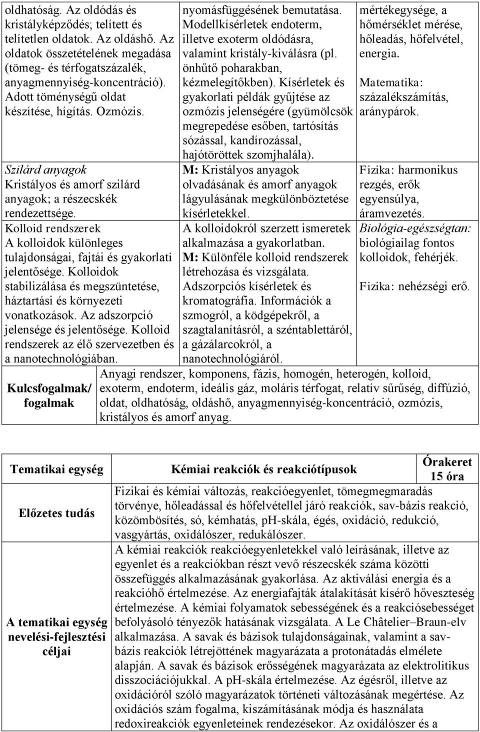 Kolloid rendszerek A kolloidok különleges tulajdonságai, fajtái és gyakorlati jelentősége. Kolloidok stabilizálása és megszüntetése, háztartási és környezeti vonatkozások.