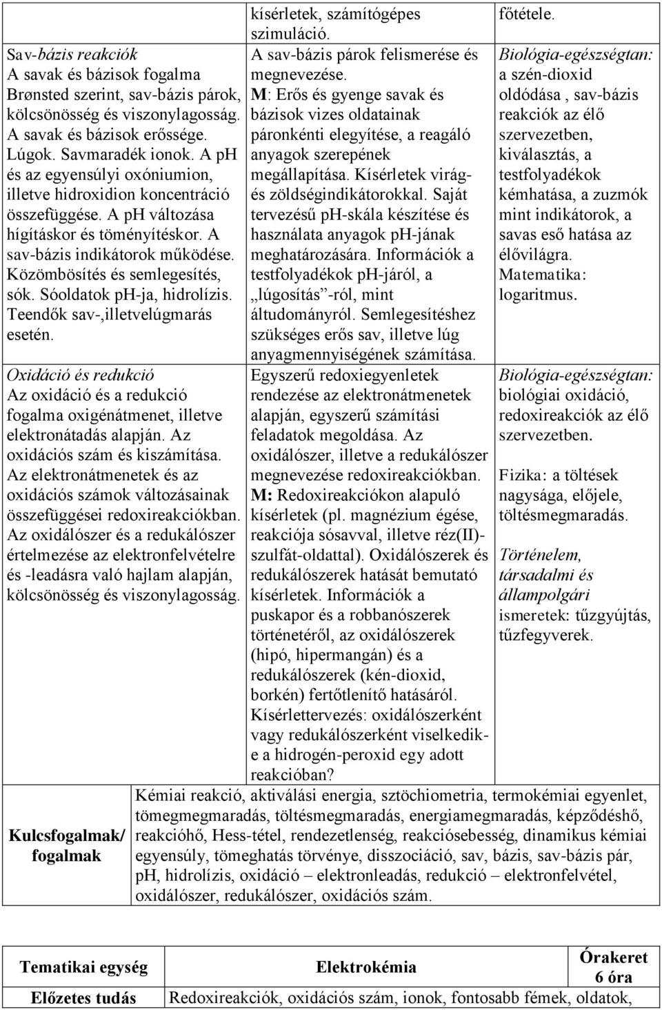 Sóoldatok ph-ja, hidrolízis. Teendők sav-,illetvelúgmarás esetén. Oxidáció és redukció Az oxidáció és a redukció fogalma oxigénátmenet, illetve elektronátadás alapján.