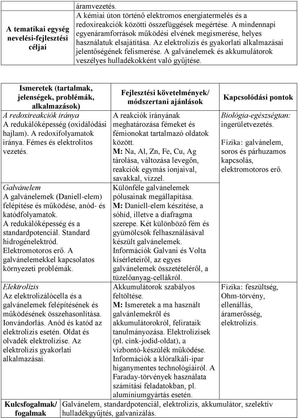 A galvánelemek és akkumulátorok veszélyes hulladékokként való gyűjtése. Ismeretek (tartalmak, jelenségek, problémák, alkalmazások) A redoxireakciók iránya A redukálóképesség (oxidálódási hajlam).