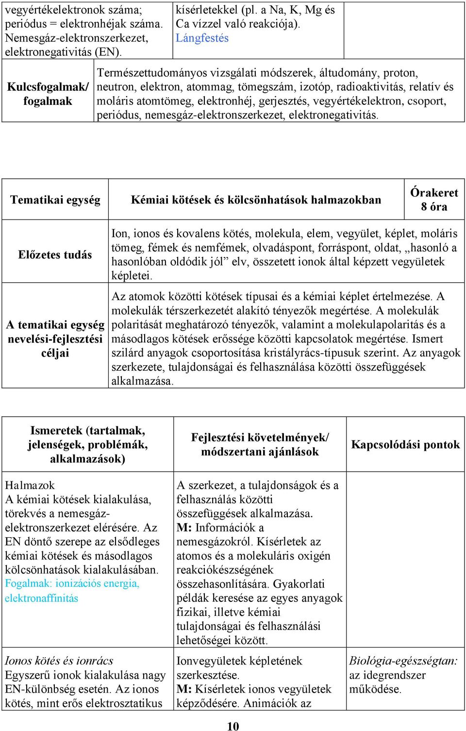 vegyértékelektron, csoport, periódus, nemesgáz-elektronszerkezet, elektronegativitás.