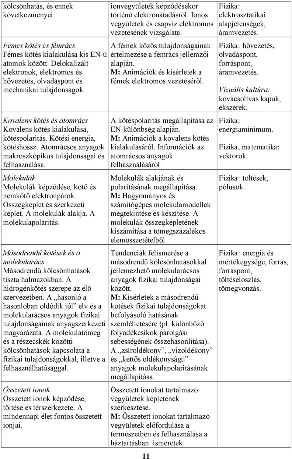 Molekulák Molekulák képződése, kötő és nemkötő elektronpárok. Összegképlet és szerkezeti képlet. A molekulák alakja. A molekulapolaritás.