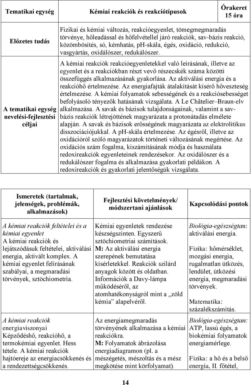 A kémiai reakciók reakcióegyenletekkel való leírásának, illetve az egyenlet és a reakciókban részt vevő részecskék száma közötti összefüggés alkalmazásának gyakorlása.