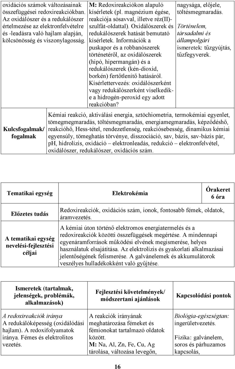 Oxidálószerek és redukálószerek hatását bemutató kísérletek.