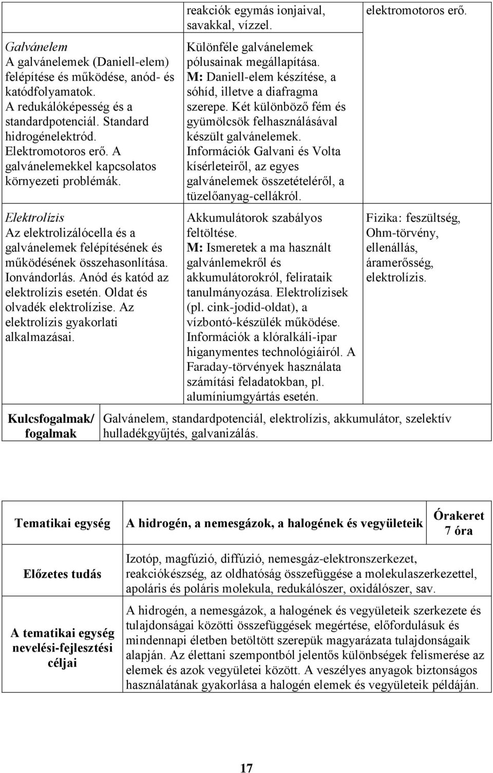 Anód és katód az elektrolízis esetén. Oldat és olvadék elektrolízise. Az elektrolízis gyakorlati alkalmazásai. Kulcsfogalmak/ fogalmak reakciók egymás ionjaival, savakkal, vízzel.