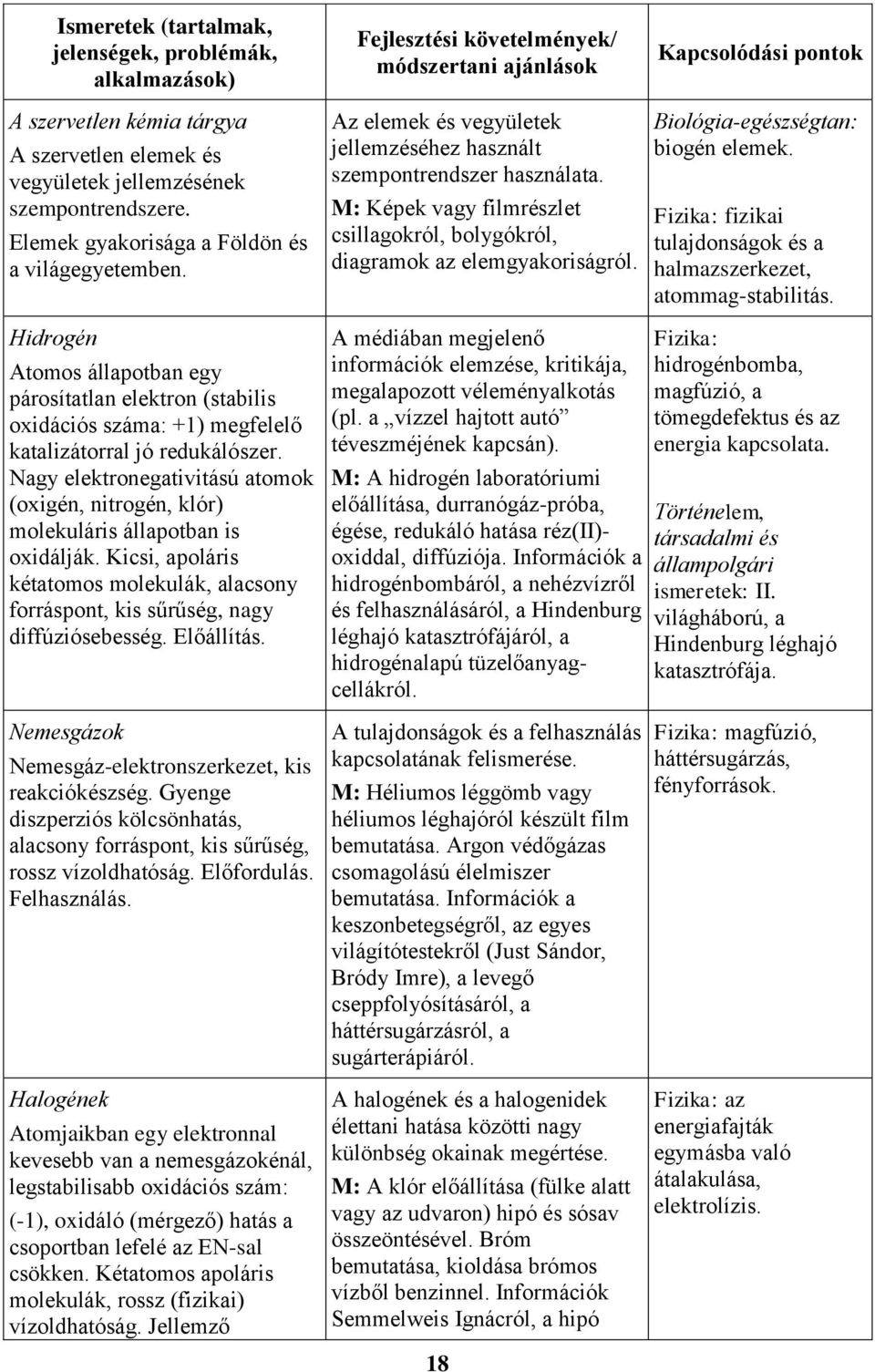 M: Képek vagy filmrészlet csillagokról, bolygókról, diagramok az elemgyakoriságról. Kapcsolódási pontok biogén elemek. Fizika: fizikai tulajdonságok és a halmazszerkezet, atommag-stabilitás.