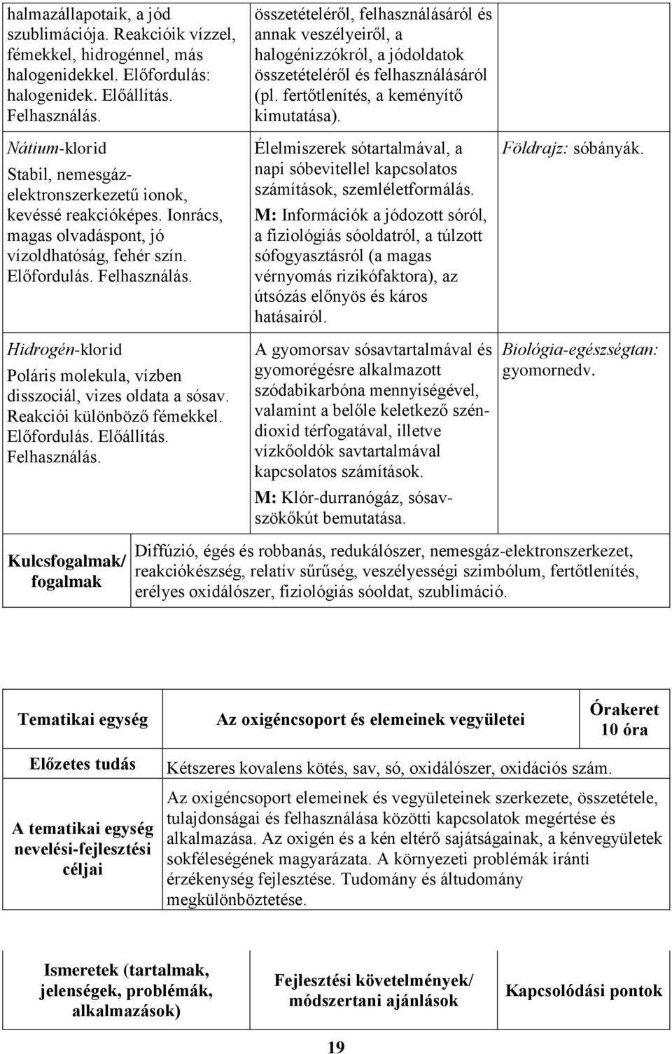 Hidrogén-klorid Poláris molekula, vízben disszociál, vizes oldata a sósav. Reakciói különböző fémekkel. Előfordulás. Előállítás. Felhasználás.