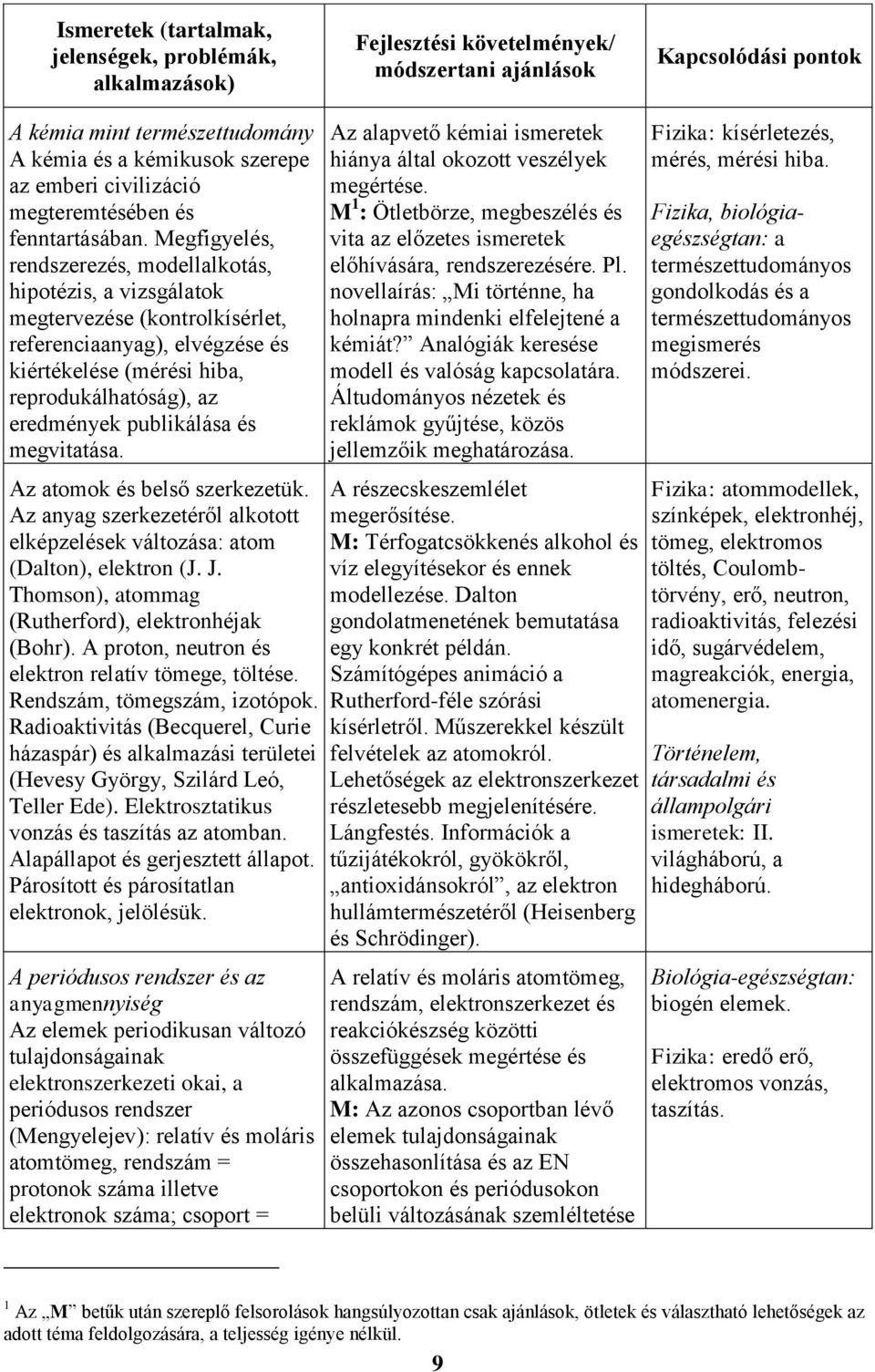 Megfigyelés, rendszerezés, modellalkotás, hipotézis, a vizsgálatok megtervezése (kontrolkísérlet, referenciaanyag), elvégzése és kiértékelése (mérési hiba, reprodukálhatóság), az eredmények