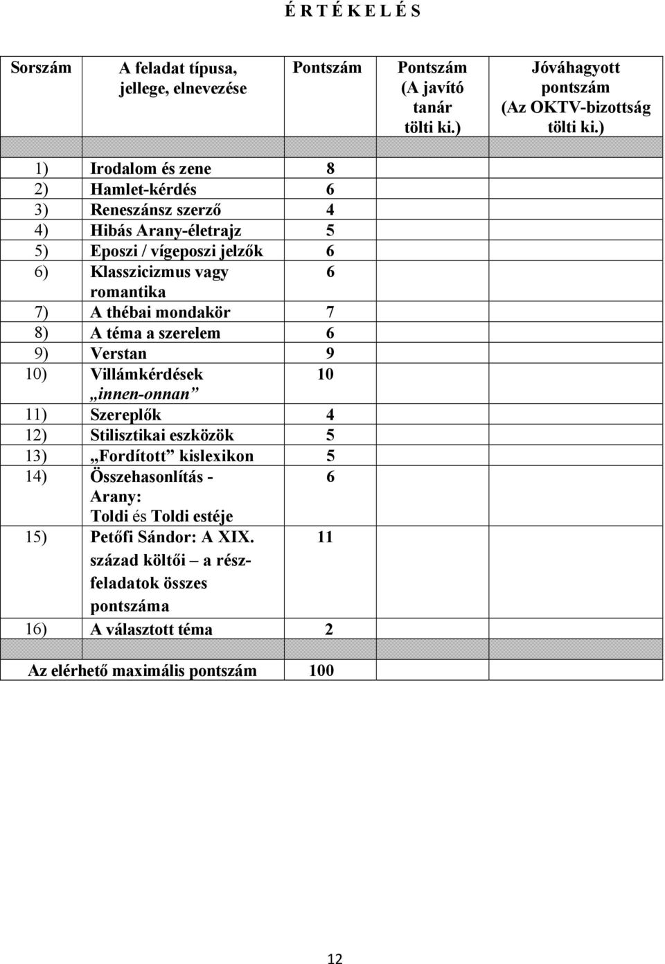 thébai mondakör 7 8) A téma a szerelem 6 9) Verstan 9 10) Villámkérdések 10 innen-onnan 11) Szereplők 4 12) Stilisztikai eszközök 5 13) Fordított kislexikon 5 14)