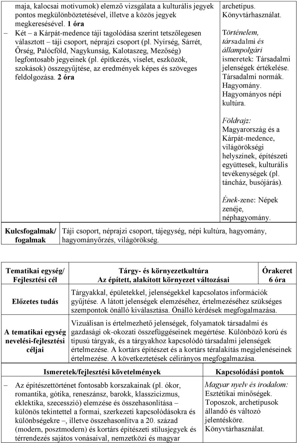 Nyírség, Sárrét, Őrség, Palócföld, Nagykunság, Kalotaszeg, Mezőség) legfontosabb jegyeinek (pl. építkezés, viselet, eszközök, szokások) összegyűjtése, az eredmények képes és szöveges feldolgozása.
