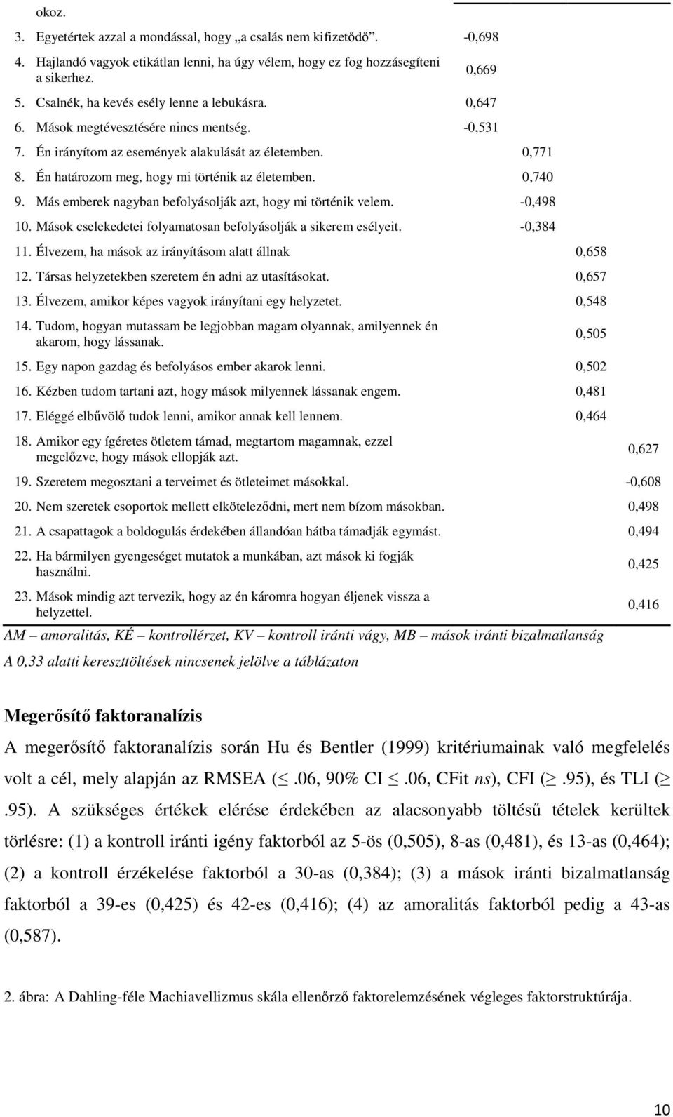 Én határozom meg, hogy mi történik az életemben. 0,740 9. Más emberek nagyban befolyásolják azt, hogy mi történik velem. -0,498 10. Mások cselekedetei folyamatosan befolyásolják a sikerem esélyeit.