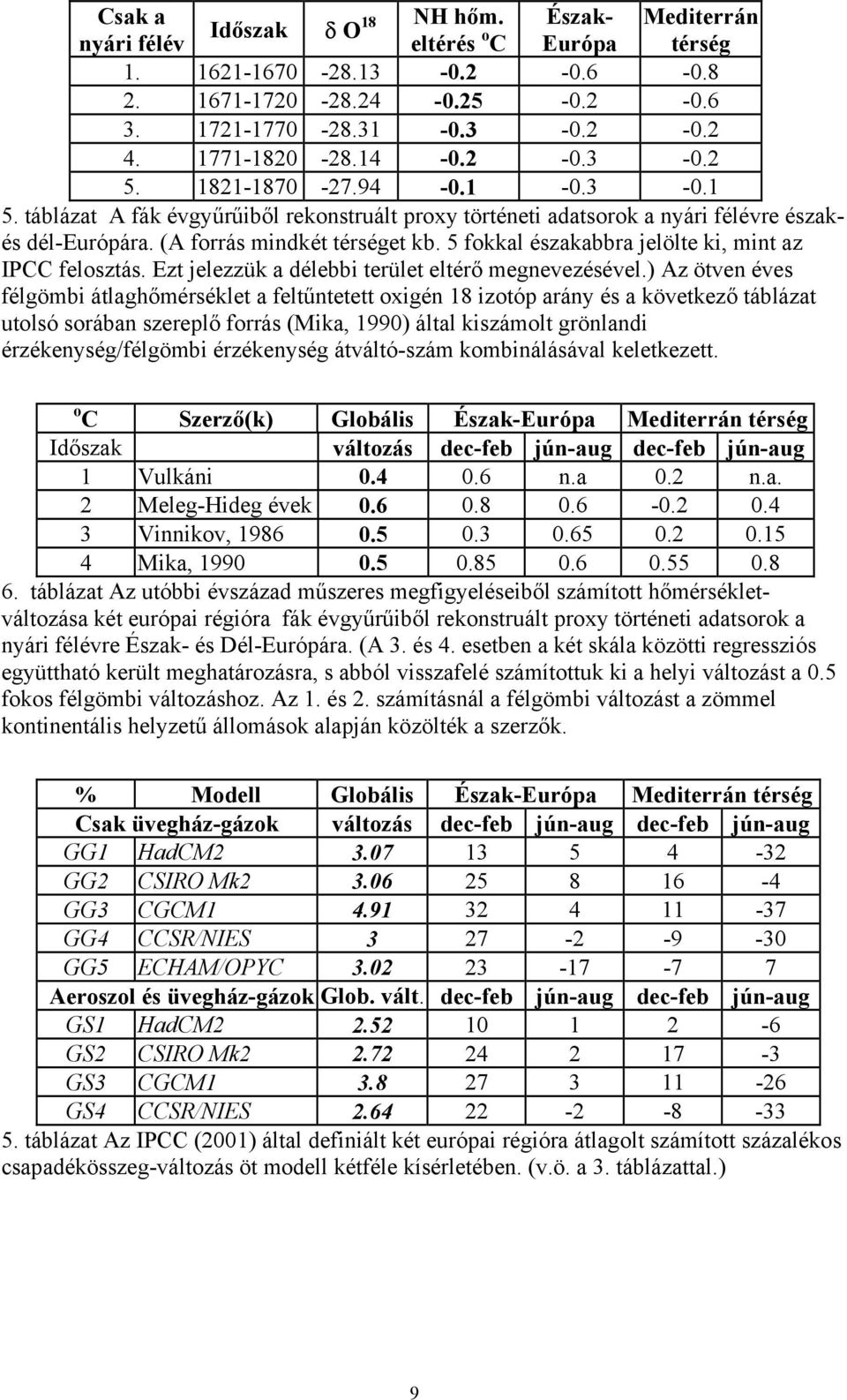 5 fokkal északabbra jelölte ki, mint az IPCC felosztás. Ezt jelezzük a délebbi terület eltérő megnevezésével.