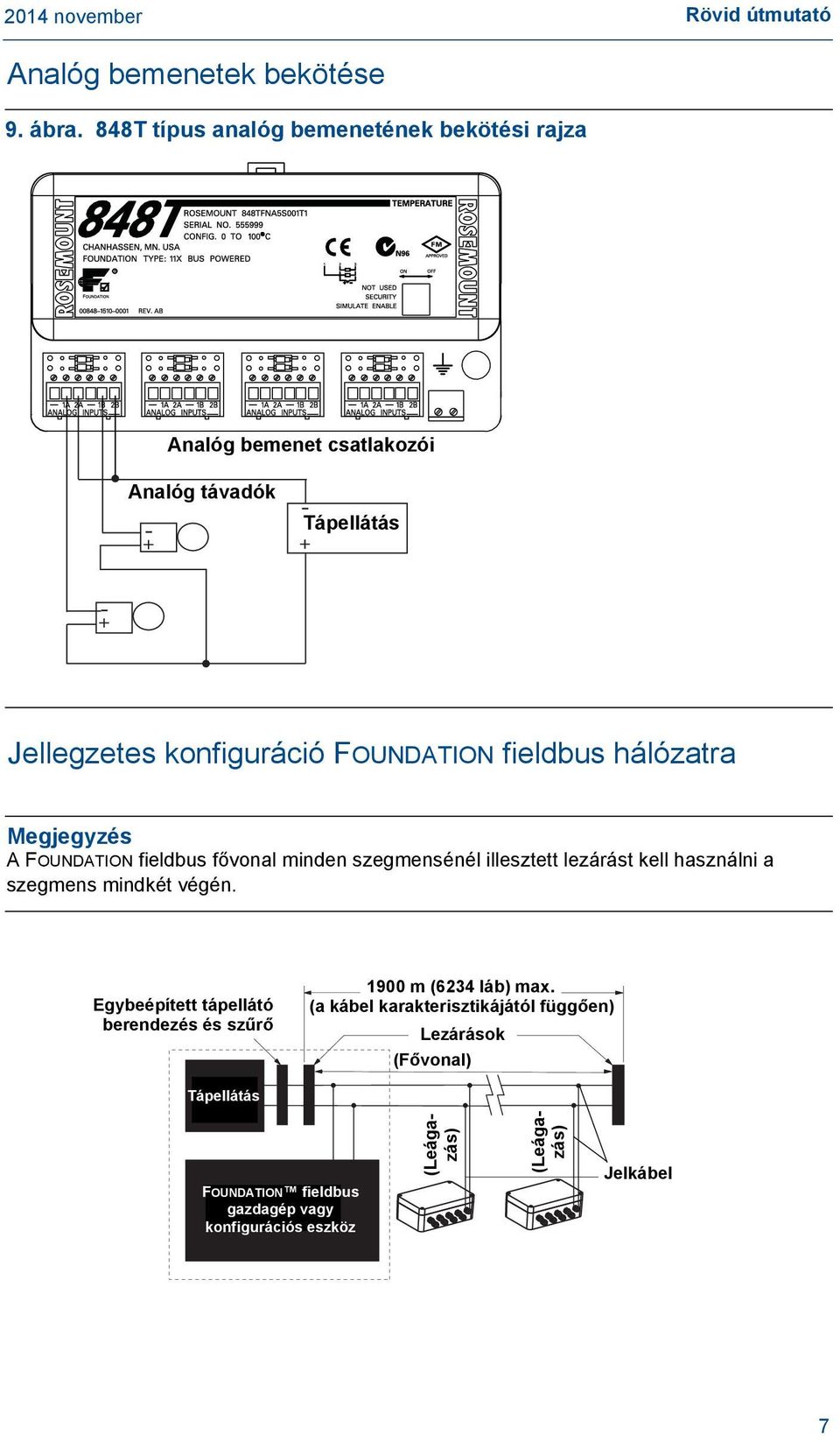 Tápellátás Jellegzetes konfiguráció FOUNDATION fieldbus hálózatra Megjegyzés A FOUNDATION fieldbus fővonal minden szegmensénél illesztett lezárást kell