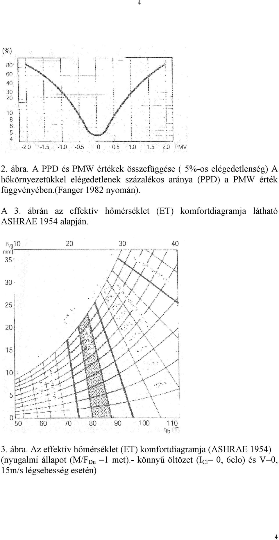 aránya (PPD) a PMW érték függvényében.(fanger 1982 nyomán). A 3.