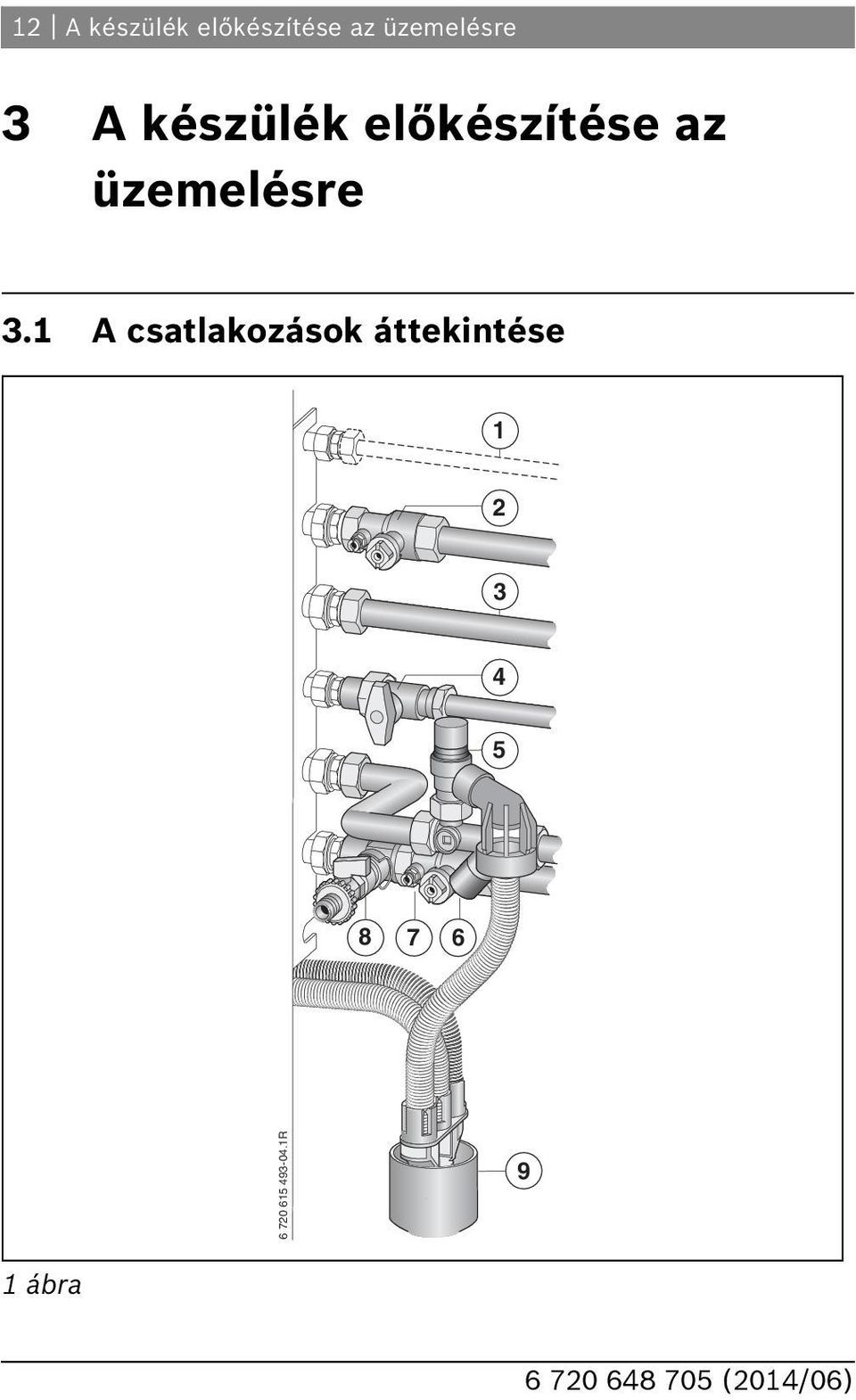 A csatlakozások áttekintése 3 4 5