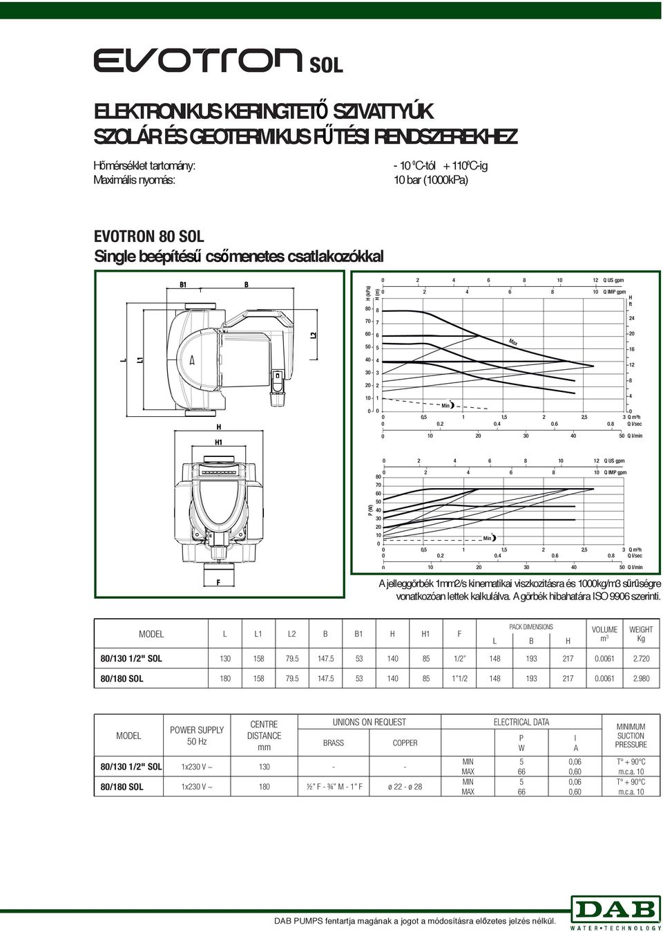 jelleggörbék 1mm2/s kinematikai viszkozitásra és 1000kg/m3 s r