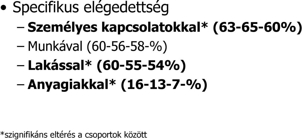 (60-56-58-%) Lakással* (60-55-54%)