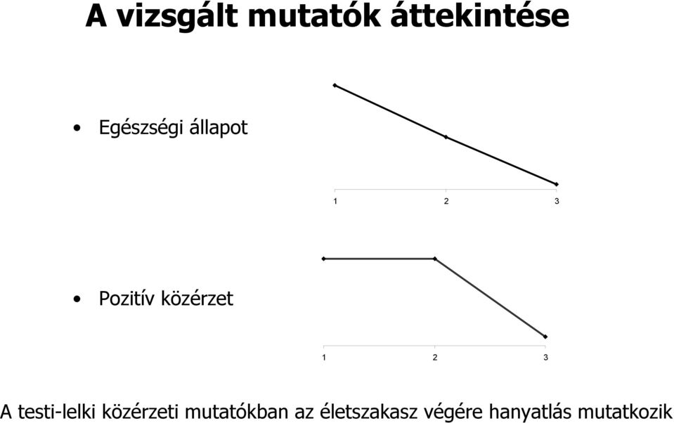 közérzet 1 2 3 A testi-lelki közérzeti