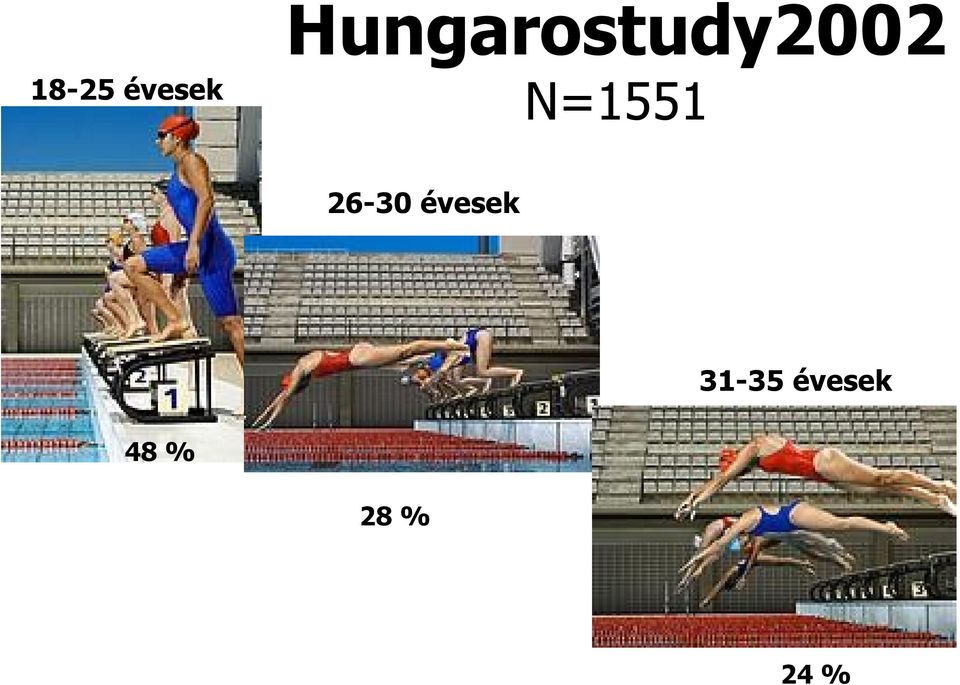 26-30 évesek 31-35