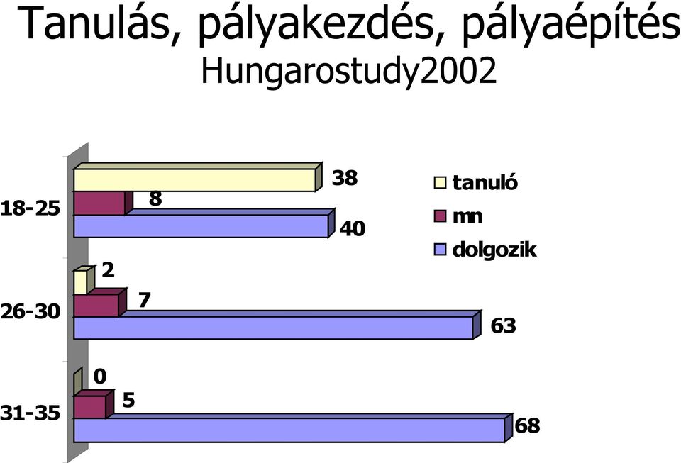 Hungarostudy2002 18-25