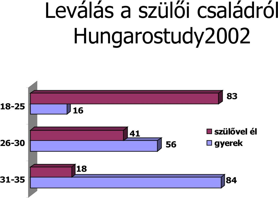 Hungarostudy2002 18-25