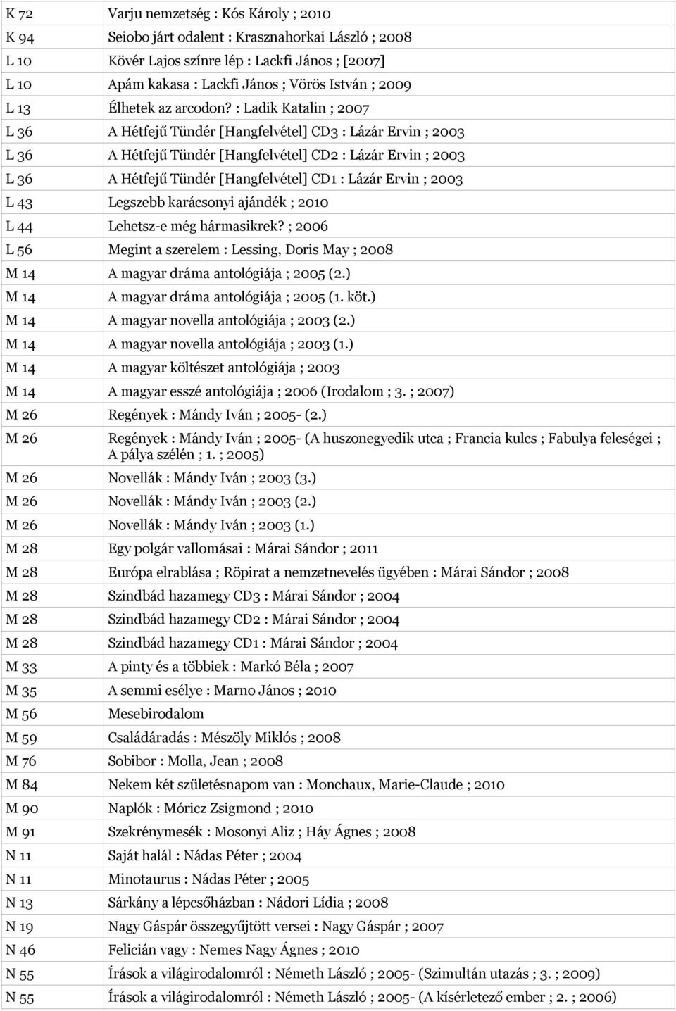 : Ladik Katalin ; 2007 L 36 A Hétfejű Tündér [Hangfelvétel] CD3 : Lázár Ervin ; 2003 L 36 A Hétfejű Tündér [Hangfelvétel] CD2 : Lázár Ervin ; 2003 L 36 A Hétfejű Tündér [Hangfelvétel] CD1 : Lázár